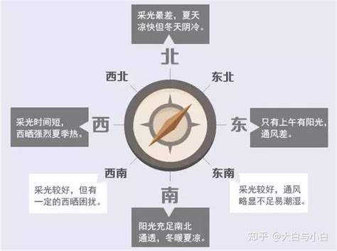 西北向房子|房屋各个朝向的优缺点